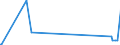 KN 85461000 /Exporte /Einheit = Preise (Euro/Tonne) /Partnerland: Montenegro /Meldeland: Eur27_2020 /85461000:Isolatoren für Elektrotechnische Zwecke, aus Glas (Ausg. Isolierteile)