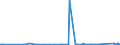 KN 85461000 /Exporte /Einheit = Preise (Euro/Tonne) /Partnerland: Serbien /Meldeland: Eur27_2020 /85461000:Isolatoren für Elektrotechnische Zwecke, aus Glas (Ausg. Isolierteile)