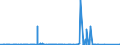 KN 85461000 /Exporte /Einheit = Preise (Euro/Tonne) /Partnerland: Tunesien /Meldeland: Eur27_2020 /85461000:Isolatoren für Elektrotechnische Zwecke, aus Glas (Ausg. Isolierteile)