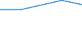 KN 85461000 /Exporte /Einheit = Preise (Euro/Tonne) /Partnerland: Zentralaf.republik /Meldeland: Eur27 /85461000:Isolatoren für Elektrotechnische Zwecke, aus Glas (Ausg. Isolierteile)