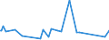 KN 85461000 /Exporte /Einheit = Preise (Euro/Tonne) /Partnerland: Aethiopien /Meldeland: Europäische Union /85461000:Isolatoren für Elektrotechnische Zwecke, aus Glas (Ausg. Isolierteile)