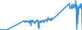 CN 85462000 /Exports /Unit = Prices (Euro/ton) /Partner: Liechtenstein /Reporter: Eur27_2020 /85462000:Electrical Insulators of Ceramics (Excl. Insulating Fittings)