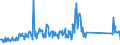 CN 85462000 /Exports /Unit = Prices (Euro/ton) /Partner: Hungary /Reporter: Eur27_2020 /85462000:Electrical Insulators of Ceramics (Excl. Insulating Fittings)