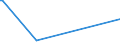 KN 85462000 /Exporte /Einheit = Preise (Euro/Tonne) /Partnerland: Burundi /Meldeland: Europäische Union /85462000:Isolatoren für Elektrotechnische Zwecke, aus Keramischen Stoffen (Ausg. Isolierteile)