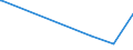 KN 85462000 /Exporte /Einheit = Preise (Euro/Tonne) /Partnerland: Madagaskar /Meldeland: Europäische Union /85462000:Isolatoren für Elektrotechnische Zwecke, aus Keramischen Stoffen (Ausg. Isolierteile)