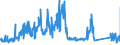 CN 85469010 /Exports /Unit = Prices (Euro/ton) /Partner: Luxembourg /Reporter: Eur27_2020 /85469010:Electrical Insulators of Plastics (Excl. Insulating Fittings)