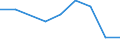 KN 85469010 /Exporte /Einheit = Preise (Euro/Tonne) /Partnerland: Ceuta /Meldeland: Eur27 /85469010:Isolatoren für Elektrotechnische Zwecke, aus Kunststoffen (Ausg. Isolierteile)