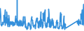 CN 85469010 /Exports /Unit = Prices (Euro/ton) /Partner: Norway /Reporter: Eur27_2020 /85469010:Electrical Insulators of Plastics (Excl. Insulating Fittings)