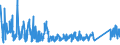 CN 85469010 /Exports /Unit = Prices (Euro/ton) /Partner: Estonia /Reporter: Eur27_2020 /85469010:Electrical Insulators of Plastics (Excl. Insulating Fittings)