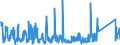 CN 85469010 /Exports /Unit = Prices (Euro/ton) /Partner: Latvia /Reporter: Eur27_2020 /85469010:Electrical Insulators of Plastics (Excl. Insulating Fittings)