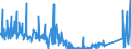 CN 85469010 /Exports /Unit = Prices (Euro/ton) /Partner: Belarus /Reporter: Eur27_2020 /85469010:Electrical Insulators of Plastics (Excl. Insulating Fittings)