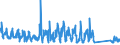 CN 85469010 /Exports /Unit = Prices (Euro/ton) /Partner: Slovenia /Reporter: Eur27_2020 /85469010:Electrical Insulators of Plastics (Excl. Insulating Fittings)