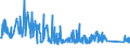 CN 85469010 /Exports /Unit = Prices (Euro/ton) /Partner: Bosnia-herz. /Reporter: Eur27_2020 /85469010:Electrical Insulators of Plastics (Excl. Insulating Fittings)