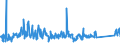 CN 85469010 /Exports /Unit = Prices (Euro/ton) /Partner: Serbia /Reporter: Eur27_2020 /85469010:Electrical Insulators of Plastics (Excl. Insulating Fittings)