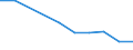 KN 85469010 /Exporte /Einheit = Preise (Euro/Tonne) /Partnerland: Niger /Meldeland: Eur27 /85469010:Isolatoren für Elektrotechnische Zwecke, aus Kunststoffen (Ausg. Isolierteile)