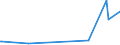 KN 85469010 /Exporte /Einheit = Preise (Euro/Tonne) /Partnerland: S.tome /Meldeland: Europäische Union /85469010:Isolatoren für Elektrotechnische Zwecke, aus Kunststoffen (Ausg. Isolierteile)