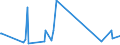 CN 85469010 /Exports /Unit = Prices (Euro/ton) /Partner: Gabon /Reporter: Eur27_2020 /85469010:Electrical Insulators of Plastics (Excl. Insulating Fittings)