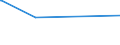 KN 85469090 /Exporte /Einheit = Preise (Euro/Tonne) /Partnerland: Ceuta /Meldeland: Eur27_2020 /85469090:Isolatoren FÃ¼r Elektrotechnische Zwecke (Ausg. aus Glas, Keramischen Stoffen und Kunststoffen Sowie Isolierteile)