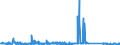 KN 85469090 /Exporte /Einheit = Preise (Euro/Tonne) /Partnerland: Estland /Meldeland: Eur27_2020 /85469090:Isolatoren FÃ¼r Elektrotechnische Zwecke (Ausg. aus Glas, Keramischen Stoffen und Kunststoffen Sowie Isolierteile)