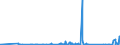 KN 85469090 /Exporte /Einheit = Preise (Euro/Tonne) /Partnerland: Aserbaidschan /Meldeland: Eur27_2020 /85469090:Isolatoren FÃ¼r Elektrotechnische Zwecke (Ausg. aus Glas, Keramischen Stoffen und Kunststoffen Sowie Isolierteile)