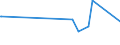 KN 85469090 /Exporte /Einheit = Preise (Euro/Tonne) /Partnerland: Tadschikistan /Meldeland: Eur27_2020 /85469090:Isolatoren FÃ¼r Elektrotechnische Zwecke (Ausg. aus Glas, Keramischen Stoffen und Kunststoffen Sowie Isolierteile)