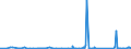 KN 85469090 /Exporte /Einheit = Preise (Euro/Tonne) /Partnerland: Mauretanien /Meldeland: Eur27_2020 /85469090:Isolatoren FÃ¼r Elektrotechnische Zwecke (Ausg. aus Glas, Keramischen Stoffen und Kunststoffen Sowie Isolierteile)