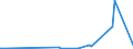 KN 85469090 /Exporte /Einheit = Preise (Euro/Tonne) /Partnerland: Sierra Leone /Meldeland: Eur27_2020 /85469090:Isolatoren FÃ¼r Elektrotechnische Zwecke (Ausg. aus Glas, Keramischen Stoffen und Kunststoffen Sowie Isolierteile)