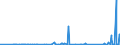 KN 85469090 /Exporte /Einheit = Preise (Euro/Tonne) /Partnerland: Elfenbeink. /Meldeland: Eur27_2020 /85469090:Isolatoren FÃ¼r Elektrotechnische Zwecke (Ausg. aus Glas, Keramischen Stoffen und Kunststoffen Sowie Isolierteile)