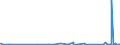 KN 85469090 /Exporte /Einheit = Preise (Euro/Tonne) /Partnerland: Benin /Meldeland: Eur27_2020 /85469090:Isolatoren FÃ¼r Elektrotechnische Zwecke (Ausg. aus Glas, Keramischen Stoffen und Kunststoffen Sowie Isolierteile)