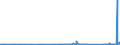 KN 85469090 /Exporte /Einheit = Preise (Euro/Tonne) /Partnerland: Kamerun /Meldeland: Eur27_2020 /85469090:Isolatoren FÃ¼r Elektrotechnische Zwecke (Ausg. aus Glas, Keramischen Stoffen und Kunststoffen Sowie Isolierteile)