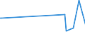 KN 85469090 /Exporte /Einheit = Preise (Euro/Tonne) /Partnerland: Burundi /Meldeland: Europäische Union /85469090:Isolatoren FÃ¼r Elektrotechnische Zwecke (Ausg. aus Glas, Keramischen Stoffen und Kunststoffen Sowie Isolierteile)