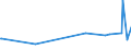 KN 8546 /Exporte /Einheit = Preise (Euro/Tonne) /Partnerland: Ceuta /Meldeland: Eur27_2020 /8546:Isolatoren für Elektrotechnische Zwecke, aus Stoffen Aller art (Ausg. Isolierteile)