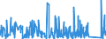 KN 8546 /Exporte /Einheit = Preise (Euro/Tonne) /Partnerland: Island /Meldeland: Eur27_2020 /8546:Isolatoren für Elektrotechnische Zwecke, aus Stoffen Aller art (Ausg. Isolierteile)