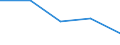 KN 8546 /Exporte /Einheit = Preise (Euro/Tonne) /Partnerland: Faeroer /Meldeland: Eur27 /8546:Isolatoren für Elektrotechnische Zwecke, aus Stoffen Aller art (Ausg. Isolierteile)