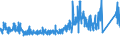 KN 8546 /Exporte /Einheit = Preise (Euro/Tonne) /Partnerland: Schweden /Meldeland: Eur27_2020 /8546:Isolatoren für Elektrotechnische Zwecke, aus Stoffen Aller art (Ausg. Isolierteile)