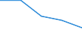 KN 8546 /Exporte /Einheit = Preise (Euro/Tonne) /Partnerland: Jugoslawien /Meldeland: Eur27 /8546:Isolatoren für Elektrotechnische Zwecke, aus Stoffen Aller art (Ausg. Isolierteile)