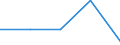 KN 8546 /Exporte /Einheit = Preise (Euro/Tonne) /Partnerland: Sowjetunion /Meldeland: Eur27 /8546:Isolatoren für Elektrotechnische Zwecke, aus Stoffen Aller art (Ausg. Isolierteile)