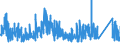 KN 8546 /Exporte /Einheit = Preise (Euro/Tonne) /Partnerland: Ukraine /Meldeland: Eur27_2020 /8546:Isolatoren für Elektrotechnische Zwecke, aus Stoffen Aller art (Ausg. Isolierteile)