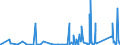 KN 8546 /Exporte /Einheit = Preise (Euro/Tonne) /Partnerland: Usbekistan /Meldeland: Eur27_2020 /8546:Isolatoren für Elektrotechnische Zwecke, aus Stoffen Aller art (Ausg. Isolierteile)