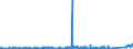 KN 8546 /Exporte /Einheit = Preise (Euro/Tonne) /Partnerland: Tunesien /Meldeland: Eur27_2020 /8546:Isolatoren für Elektrotechnische Zwecke, aus Stoffen Aller art (Ausg. Isolierteile)