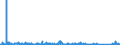 KN 8546 /Exporte /Einheit = Preise (Euro/Tonne) /Partnerland: Aegypten /Meldeland: Eur27_2020 /8546:Isolatoren für Elektrotechnische Zwecke, aus Stoffen Aller art (Ausg. Isolierteile)