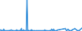 KN 8546 /Exporte /Einheit = Preise (Euro/Tonne) /Partnerland: Sudan /Meldeland: Eur27_2020 /8546:Isolatoren für Elektrotechnische Zwecke, aus Stoffen Aller art (Ausg. Isolierteile)