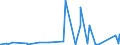 KN 8546 /Exporte /Einheit = Preise (Euro/Tonne) /Partnerland: Tschad /Meldeland: Eur27_2020 /8546:Isolatoren für Elektrotechnische Zwecke, aus Stoffen Aller art (Ausg. Isolierteile)