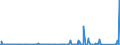 KN 8546 /Exporte /Einheit = Preise (Euro/Tonne) /Partnerland: Elfenbeink. /Meldeland: Eur27_2020 /8546:Isolatoren für Elektrotechnische Zwecke, aus Stoffen Aller art (Ausg. Isolierteile)