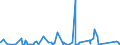 KN 8546 /Exporte /Einheit = Preise (Euro/Tonne) /Partnerland: Togo /Meldeland: Eur27_2020 /8546:Isolatoren für Elektrotechnische Zwecke, aus Stoffen Aller art (Ausg. Isolierteile)