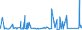 KN 8546 /Exporte /Einheit = Preise (Euro/Tonne) /Partnerland: Benin /Meldeland: Eur27_2020 /8546:Isolatoren für Elektrotechnische Zwecke, aus Stoffen Aller art (Ausg. Isolierteile)