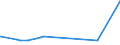 KN 8546 /Exporte /Einheit = Preise (Euro/Tonne) /Partnerland: Zentralaf.republik /Meldeland: Eur27_2020 /8546:Isolatoren für Elektrotechnische Zwecke, aus Stoffen Aller art (Ausg. Isolierteile)