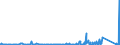 KN 8546 /Exporte /Einheit = Preise (Euro/Tonne) /Partnerland: Gabun /Meldeland: Eur27_2020 /8546:Isolatoren für Elektrotechnische Zwecke, aus Stoffen Aller art (Ausg. Isolierteile)