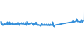 KN 85471000 /Exporte /Einheit = Preise (Euro/Tonne) /Partnerland: Deutschland /Meldeland: Eur27_2020 /85471000:Isolierteile FÃ¼r Elektrotechnische Zwecke, aus Keramischen Stoffen