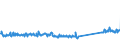 KN 85471000 /Exporte /Einheit = Preise (Euro/Tonne) /Partnerland: Deutschland /Meldeland: Eur27_2020 /85471000:Isolierteile für Elektrotechnische Zwecke, aus Keramischen Stoffen